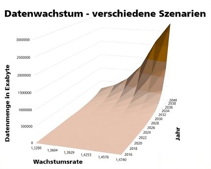 Diagramm_Berechnungsszenario2021_gr_de.jpeg