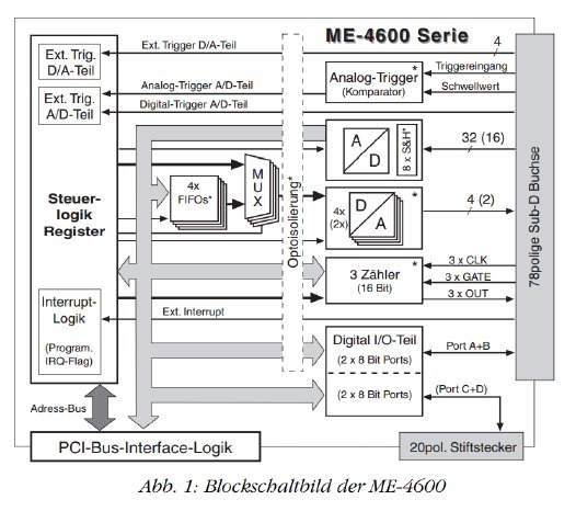 amc-me-4600-serie-blockschaltbild.png