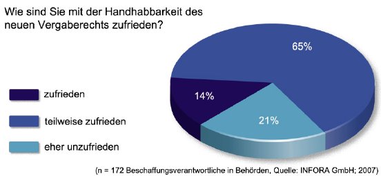 infora_Vergaberecht_Verwaltung_Grafik1_JPEG.jpg