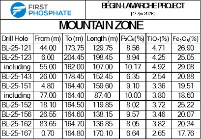 FirstPhosphate_270426_DEPRCOM.001.png