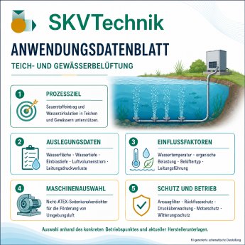 03 02 Anwendungsdatenblatt - Teichbelüftung und Gewässerbelüftung.png