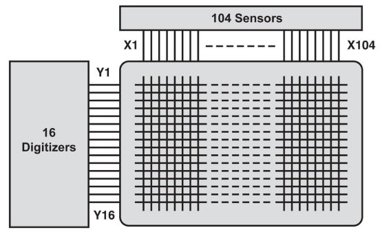 65-110-Matrix-diagram.jpg