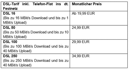 220301_Dauertiefpreis_Tabelle[1].png