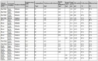 Tabelle 1: Vorläufige Zusammenfassung der Säulenauslaugungstests