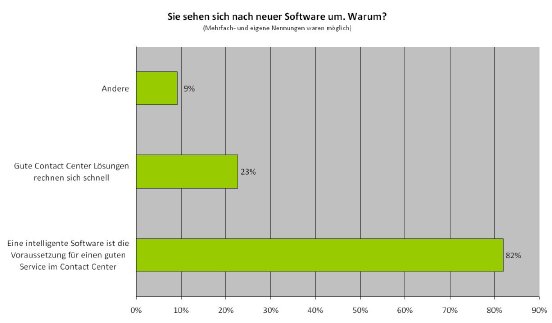 UmfrageCCW2010_1_CCSoftware.jpg