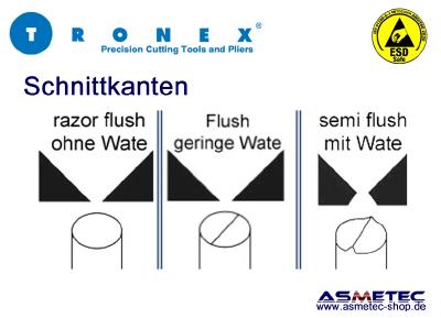 Tronex-Schnittkanten