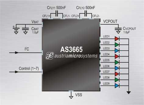 PR09_742 AS3665 Funlight-LED-Driver Blockdiagram.jpg