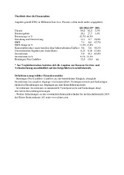 Überblick über die Finanzzahlen.pdf