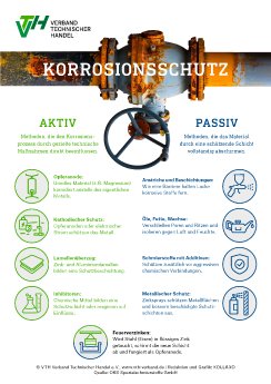 VTH-Infografik_Korrosionsschutz.jpg