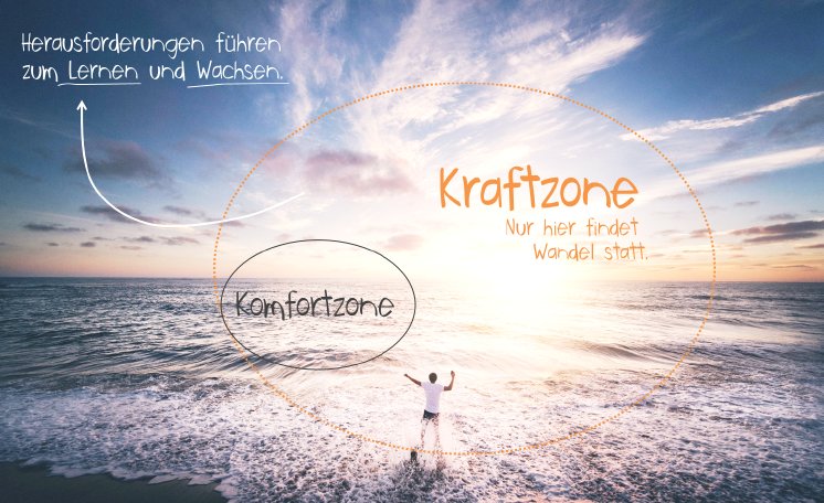 Komfortzone-Kraftzone.png