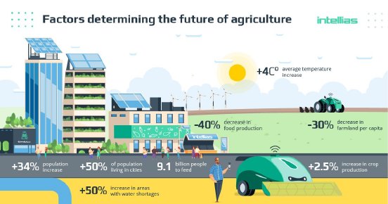 Intellias Releases Infographics on Borderless Tech Ecosystems and the Future of Agriculture.jpg