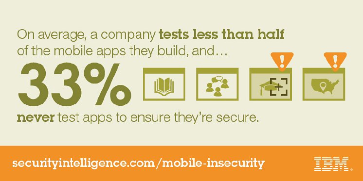 Mobile-Insecurity-Social-Tile-4.jpg