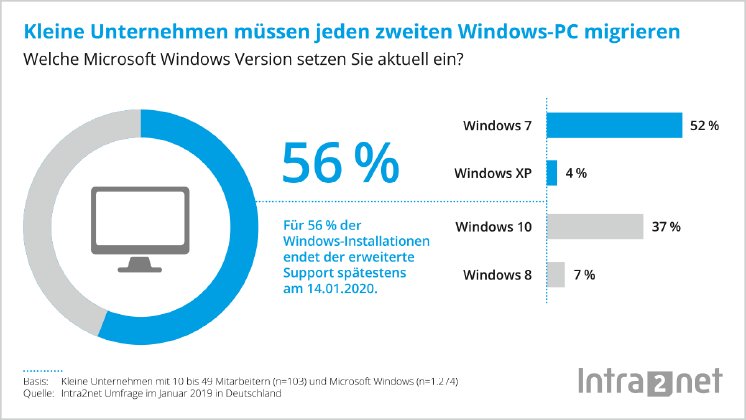 Statistik-Microsoft-Windows-Marktanteile.png