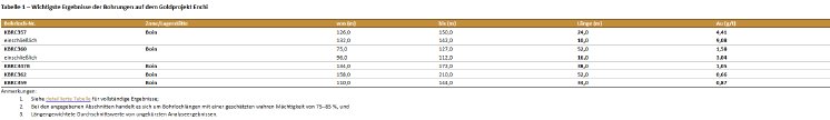 Tabelle 1.PNG