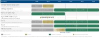 Abbildung 1: Status quo beim Neustart und Weg zum Regelbetrieb (Steady State) im Projekt Mallay