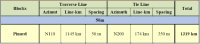 Tabelle 1: Details zur Vermessung im REE-Konzessionsgebiet Pinard