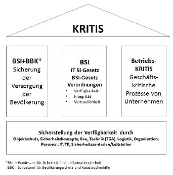Pressemitteilung h11-KRITIS_Grafik.jpg