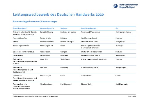 Sieger Leistungswettbewerbs (PLW) auf Kammerebene 2020.pdf