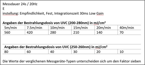 artimelt_graphic 3_UV_measurement comparison.png