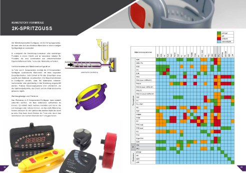 Design-Guide-Kunststoffteile 17.pdf