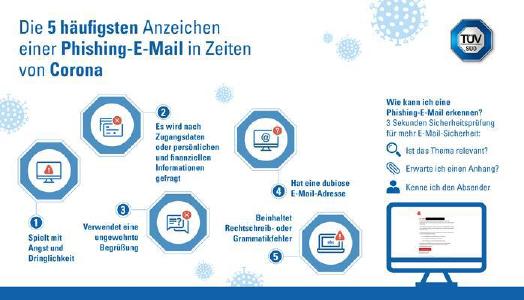 Deutsche Unternehmen sind beliebtes Ziel für Phishing-Angriffe