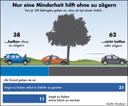 Goodyear_Minderheit_hilft_bei_Unfall_Held_der_Straße.jpg