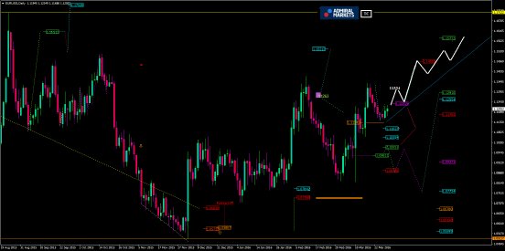 EURUSDDailyAM29_03_2016.png