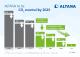 ALTANA CO2 Neutral by 2025