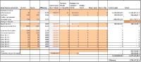 Übersicht über Arbeitsprodukte, die bei der Entwicklung benötigt werden und Einblicke in die Entscheidungsmatrix