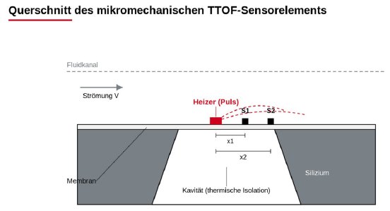 Abbildung_3_Querschnitt_Sensorelement.png