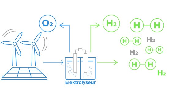 Schema_CO2_H2_vectorized_DE-01.webp