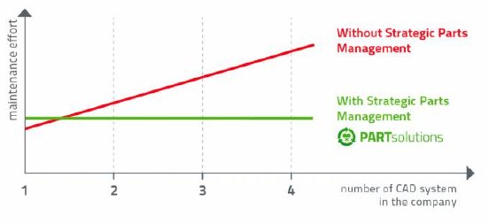 2017-02-16_partsolutions_statistic_en-c1d05a1c.jpg
