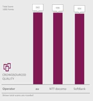 Japan_Mobile_Benchmark_TotalScore.png