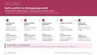 Die Grafik zeigt fünf typische Pain Points beim KI-Einsatz in WpHG-Instituten und die jeweilige Lösung: fehlender KI-Überblick, auf Marge optimierte Rankings, Empfehlungen trotz Datenlücken, formale Freigaben in Beratung und Orderausführung sowie Chatbots ohne Antwortgrenzen. Grundlagen sind u. a. §§ 63, 64, 80 WpHG, Art. 50 AI Act und § 2 Abs. 3 KI-MIG. Kernaussage: Die BaFin überwacht KI als Marktüberwachungsbehörde, Hochrisiko-Anforderungen ab 2. Dezember 2027.