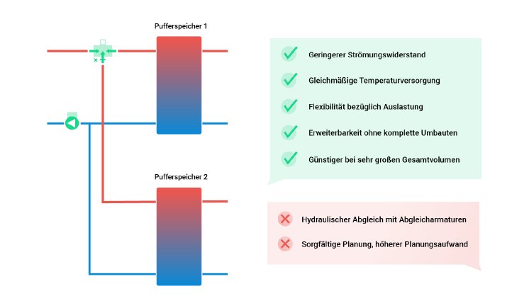 Illustration Pufferspeicher parallel.png