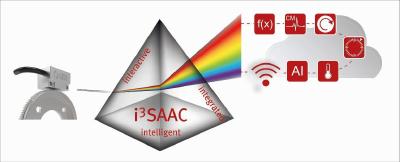 Condition Monitoring mit intelligenten MiniCODERn