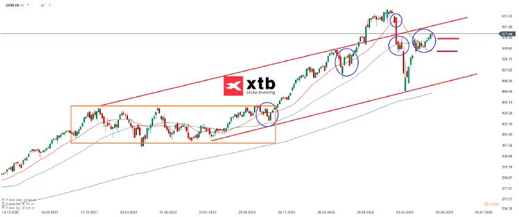 sxr8-w-25-07-2025-xtb.png