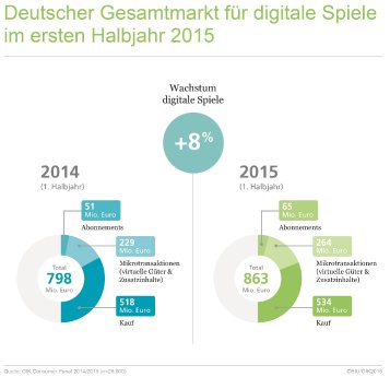 BIU_Umsatz_Gesamtmarkt_Erstes_Halbjahr_2015.jpg