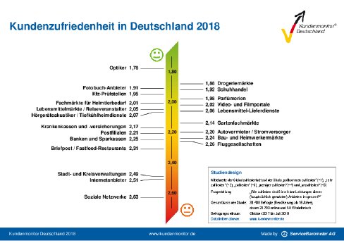 KMDE2018_Projektinformation.pdf