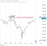 S&P 500