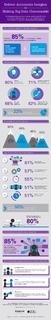 Kapow Infographic Big Data