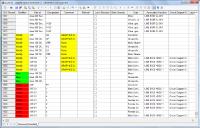 Arbeitsblatt mit Änderungsübersicht im 