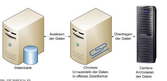 CSP GmbH  Co.jpg