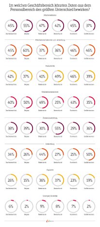 HR Analytics Infographic v6 pies GERMAN (1)-2.jpg