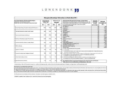 Luenendonk_Liste_und_PI_2014_Managementberatung_f280514.pdf