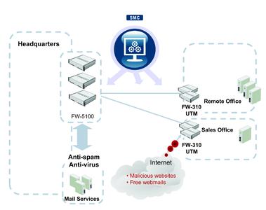Neue UTM-Lösung von Stonesoft vereint Intrusion-Prevention, Perimeter- und Antivirenschutz für Web-Datenverkehr, E-Mail und VoIP