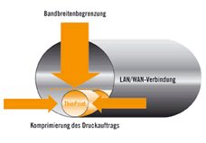 ThinPrint erhält europäisches Grundlagenpatent zum Bandbreiten-Management .gif