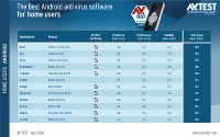 The best Antivirus Apps for Android (July 2026)