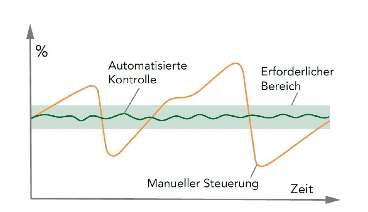 Grafik_Chart.jpg