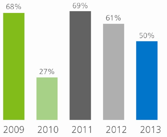 PM_Dimension Data_Network Barometer Report 2013_01072013.pdf - Adobe Reader.bmp